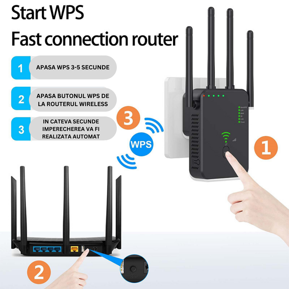 Amplificator retea, Router, WiFi Repeater, Booster, Extender, Dual Band, Gigabit, 1200M