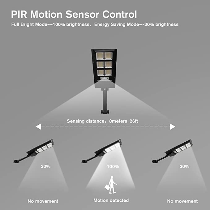 RESIGILAT-Lampa stradala proiector LED cu panou fotovoltaic si senzor, 120W/200W/300W