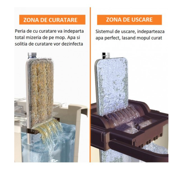 Mop profesional cu doua cuve de spalare si uscare