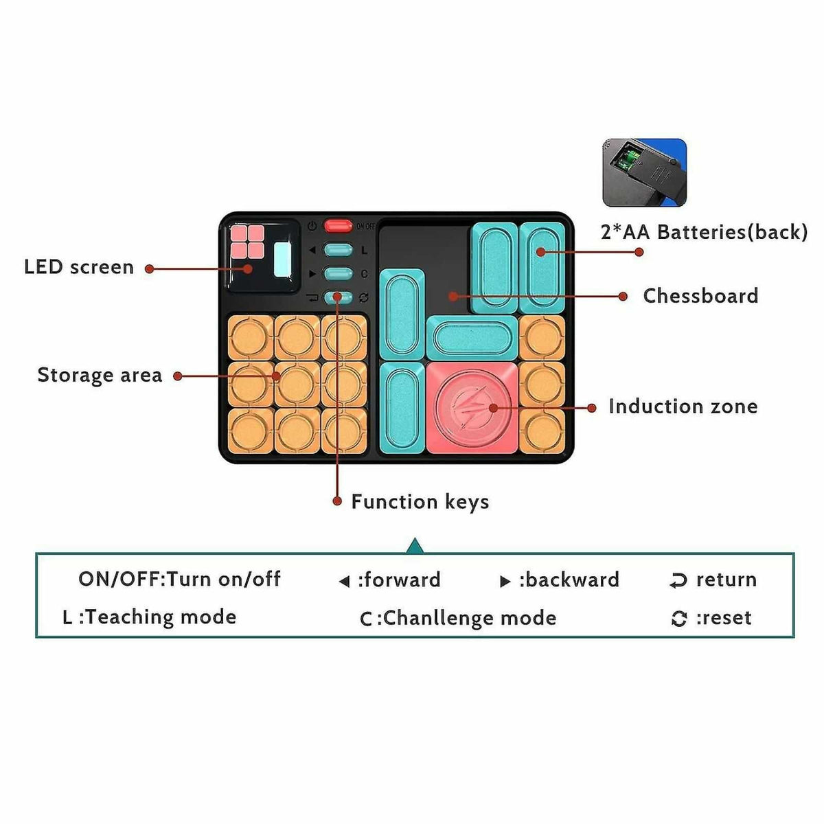 Joc Klotski de gandire logica, blocuri magnetice, slide game, electronic cu sistem AI integrat