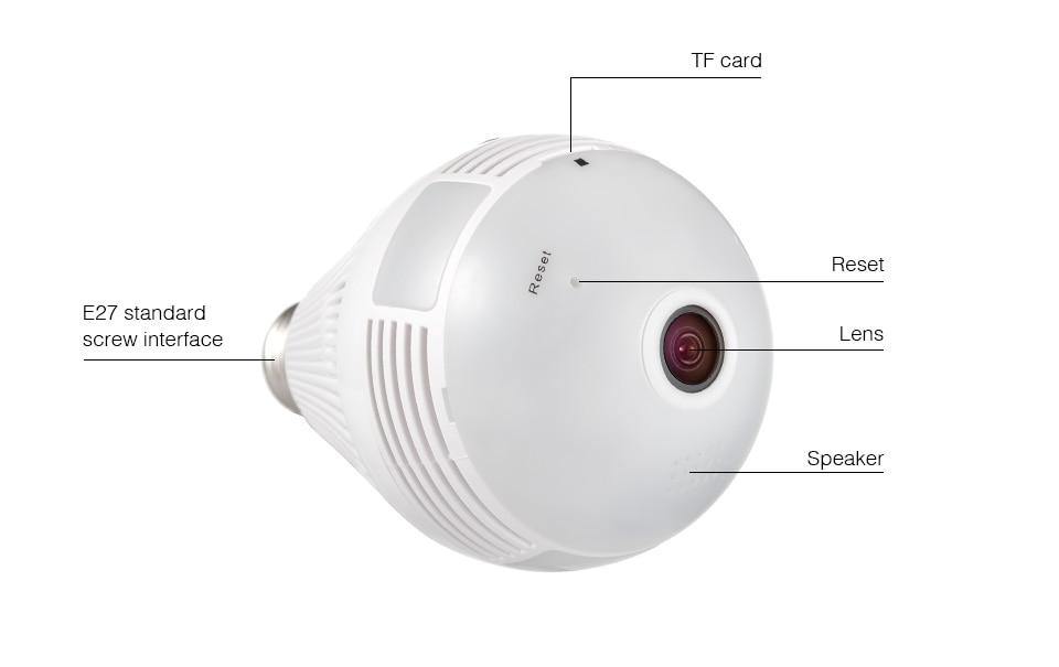 Camera IP Wireless de supraveghere in bec - Full HD 1080P, Panoramic 360 grade